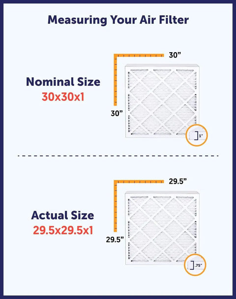 Real Deal MERV 8 Air Filter For Home And Office 11 X 22.5 X 1 Inch AC Furnace Replacement Heavy Duty Top Shelf Construction Long Lasting 90 Day Protection Top Rated Dust Trapping 4 Pack For Super Clean Air Daily