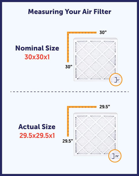 Chart showing nominal size 30x30x1 and actual size 29.5x29.5x1 air filter dimensions.
