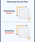 Diagram showing air filter nominal size 30x30x1 and actual size 29.5x29.5x1 inches for MERV 8 Pleated Air Filter 20x20x1 Inches, 12 Pack For Dust And Allergy Control In HVAC Systems, Electrostatic Design, Furnace And AC Filters Made In USA, Actual Size 19.5 x 19.5 x 0.75 Inches.