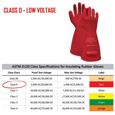 Lineman Grade Rubber Insulating Electrical Safety Gloves Class 0 ASTM Compliant Size 10 With 11 Inch Cuff For Electricians
