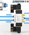 Beefy Dual Coil Pneumatic Solenoid Valve 2 Position 5 Way Pilot Operated 4V220-08 AC110V 1 4 NPT Normally Open