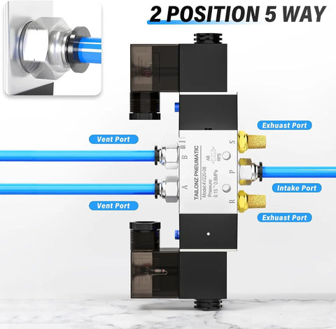 Beefy Dual Coil Pneumatic Solenoid Valve 2 Position 5 Way Pilot Operated 4V220-08 AC110V 1 4 NPT Normally Open