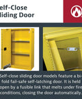 Heavy Duty 60 Gallon Self Closing Flammable Storage Cabinet Built Like A Tank Safety Rated Industrial Steel with yellow sliding door.