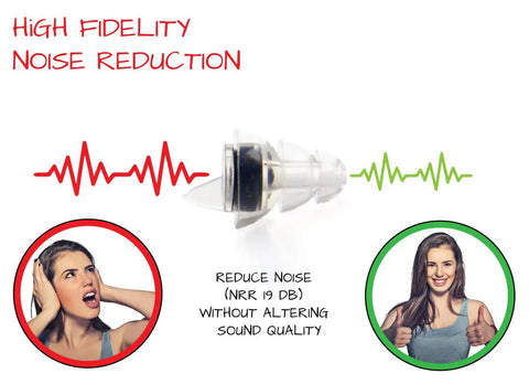 High Fidelity Concert Ear Plugs Reusable Noise Reduction Set With Two Sizes Included NRR 19dB For Rave Live Music Festivals Marching Bands Loud Events And Fitness Classes Perfect For Concerts DJs Parties And Other Loud Venues with image of ear plug, sound wave, and happy user.