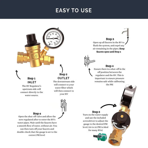 Installation diagram of Heavy Duty Lead Free Brass RV Water Pressure Regulator With Oil Filled Gauge, screwdriver, and tape.