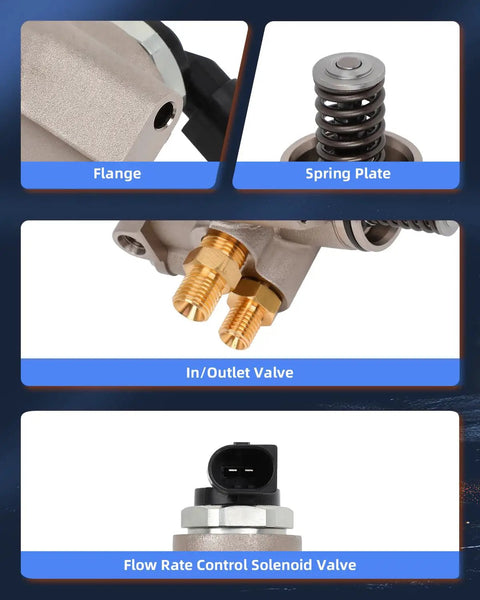 Direct Fit High Pressure Fuel Pump Assembly For Audi A4 And A6 3.0L 3.2L 4.2L 2005 Through 2009 features flange, spring plate, in/outlet valve, and solenoid valve.