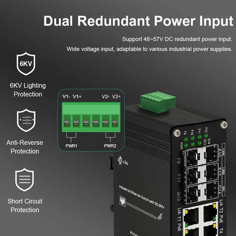 Beefy 8 Port Gigabit PoE Switch With 2x 10G SFP Plus and 4x SFP Ports, showing dual redundant power inputs and protection features