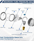 BPSSDI low-pressure water gauge exploded diagram; 2.5 inch dial, 1/4 inch NPT lower mount, 304 stainless steel case