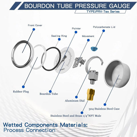 BPSSDI low-pressure water gauge exploded diagram; 2.5 inch dial, 1/4 inch NPT lower mount, 304 stainless steel case