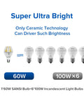 Ultra Bright 9000 Lumen LED A21 Bulb 60W Equiv 600W Incandescent E26 Base illustration showing brightness comparison