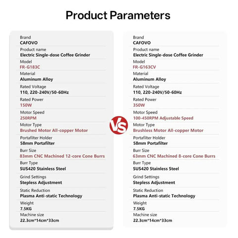 Product parameters for Hitting The Sweet Spot With Next Level Electric Single Dose Coffee Grinder 83Mm Steel Conical Burrs.