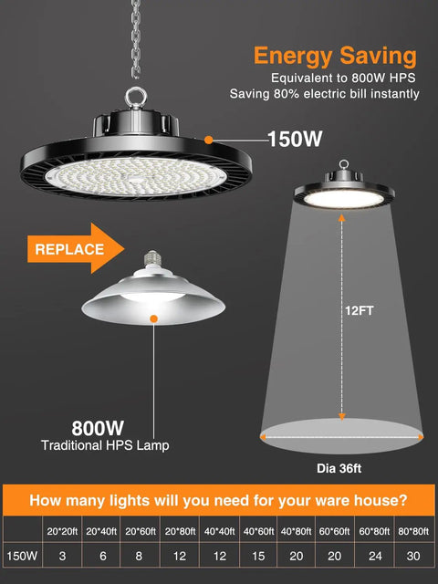 UFO LED High Bay Light 150W Daylight 5000K 22500LM 12 Pack Plug And Play Shop Lighting installation comparison
