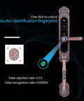 Hella Secure Electronic Keypad Deadbolt With Keyless Entry Door Lock displayed with fingerprint scanning feature and ornate design.