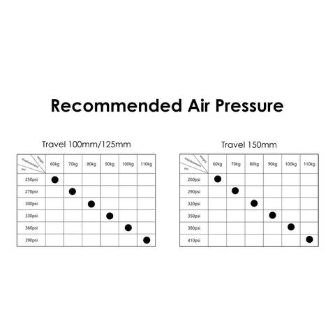 Recommended air pressure chart for EXA Form Trail Ready Dropper Post Suspension Seatpost With 40mm Travel And 30.9mm Or 31.6mm Diameters