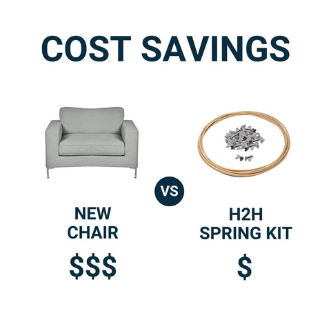 Pro Level Upholstery Stay Wire For Sofa And Loveseat Springs Boasts Forty Grip Tight Clips Twenty Foot Paper Wrapped Cord No Sweat Furniture Restoration Gear Plus Bonus Storage Bag comparison image showing a sofa and H2H spring kit.