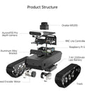 Robot Car Kit With ChatGPT Vision AI Lidar SLAM 3D Depth Camera Tank Chassis For Autonomous Driving And Mapping MentorPi T1 Standard Kit structure featuring components like Raspberry Pi 5, depth camera, and speed encoder motor.