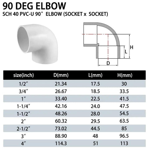 Diagram and measurement chart of 90-degree PVC elbow fitting for plumbing and irrigation projects