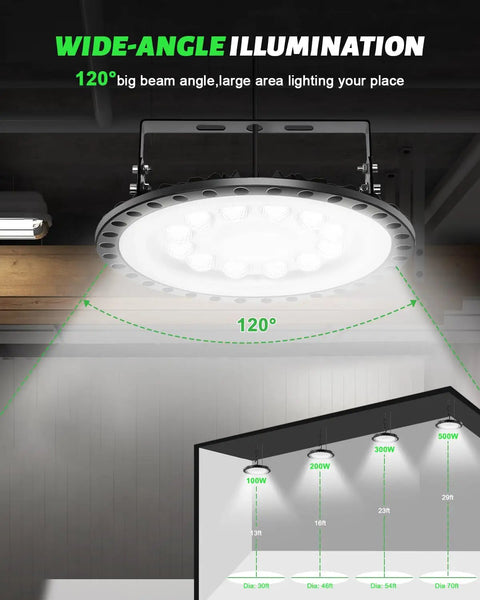 Diagram showing 120° beam angle of 20-Pack 200W UFO LED High Bay Lights, 20,000 Lumens, 5000K Daylight, 120V, Energy Efficient Alternative