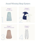 Diagram of four sleep stages, including Cozy Cotton Baby Swaddle Transition Sack With Double Zipper For Easy Diaper Changes Safe Back Sleep