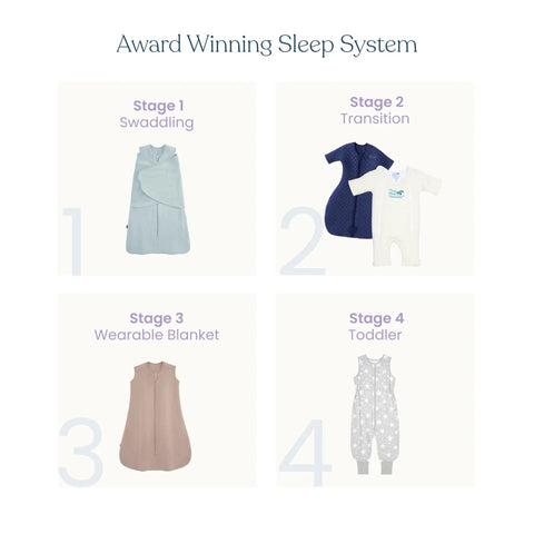 Diagram of four sleep stages, including Cozy Cotton Baby Swaddle Transition Sack With Double Zipper For Easy Diaper Changes Safe Back Sleep