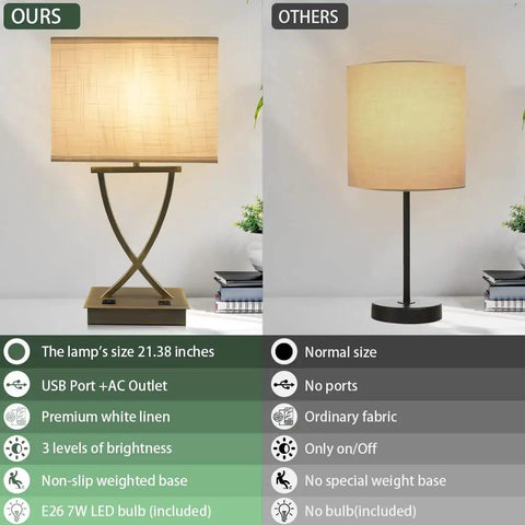 Comparison of 3-Way Dimmable Touch Table Lamp With USB C Port And AC Outlet against a standard lamp, showcasing features like size and materials.