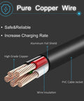 Cross-section of 24V 2A Battery Charger cable showing pure copper wire, aluminum foil shield, and PVC jacket for mobility scooters.
