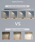 Comparison of Smart LED Desk Lamp With Eye Caring Light, Stepless Dimming And Timer vs standard models with limited settings