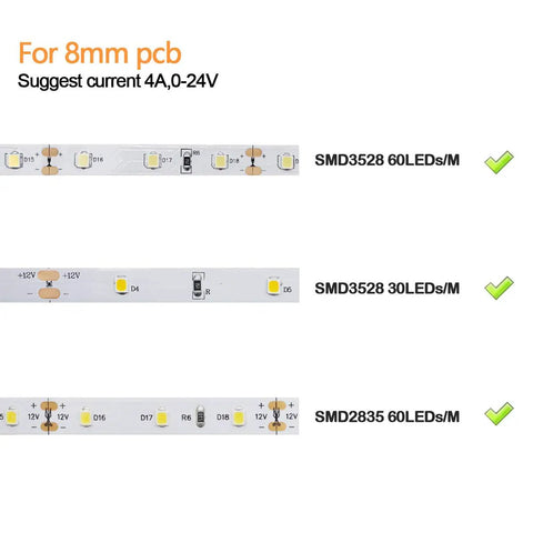Diagram showing LED configuration for SMD3528 60 LEDs/m, SMD3528 30 LEDs/m, and SMD2835 60 LEDs/m with 8mm PCB and 4A 0-24V current.