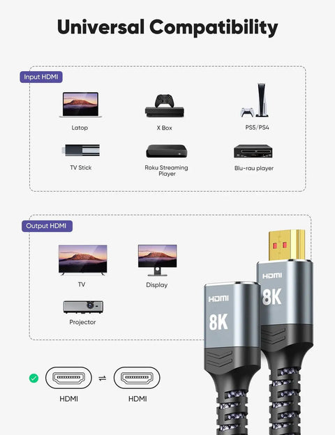 Universal compatibility of Boost Your Setup With Smooth 8K Output And Glitch Free 4K Gaming Via Zero Latency HDMI 2.1 extension cable.