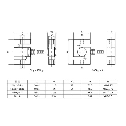 Technical diagram of Heavy Duty Load Cell Sensor 5Kg To 5T Tension And Compression Alloy Steel IP66 Waterproof for industrial scales.