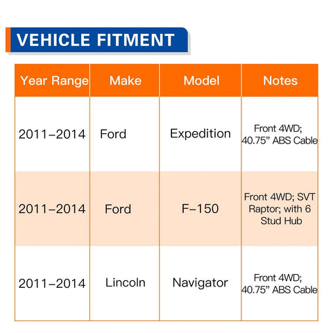 Vehicle fitment chart for 4WD Front Wheel Bearing Hub Assembly Fits 2011-2014 Ford Expedition F-150 and Lincoln Navigator.