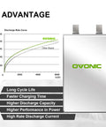 Two 4S 14.8V 4500mAh 50C LiPo Battery Packs with Dean-Style T Plugs for RC performance comparison chart.