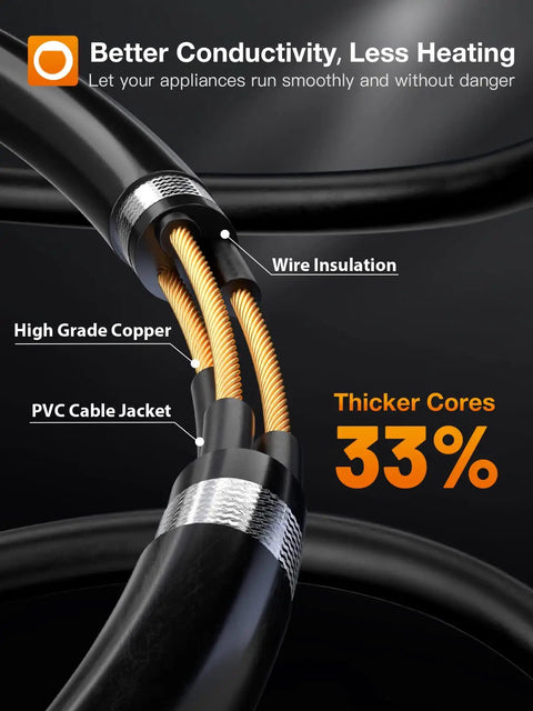 Cross-section of 100 Ft Outdoor Extension Cord Waterproof And All Weather 16 Gauge 3 Prong Copper Plug shown with insulation and jacket.