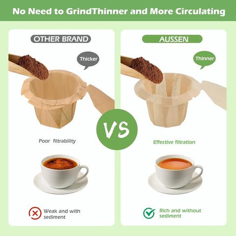 Comparison of Keurig Compatible Disposable Coffee Filters 300 Pack Natural With Lid vs other brand showing filter thickness and coffee quality.