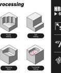 Diagram showing various CNC milling techniques: plunge milling, side milling, ramping blank, and trochoidal milling with HRC65.
