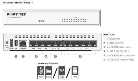 Straight Up Enterprise Grade Firewall With Kickass Ai Malware Blocking And Solid CASB DLP Tools Built For Top Shelf Network Safety showing rear interface ports.