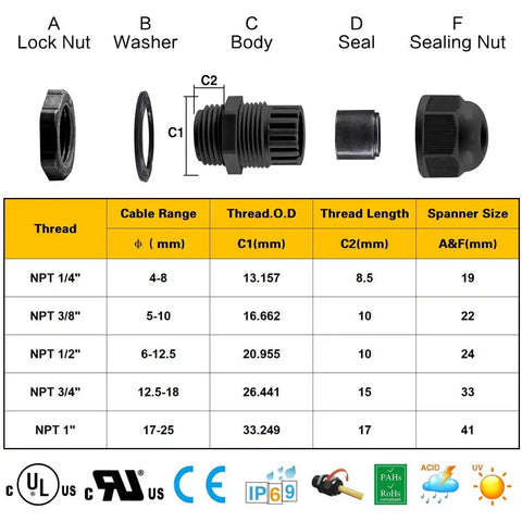 Exploded view of 50 Pack One Half Inch IP68 Strain Relief Nylon Cord Grip Waterproof NPT Cable Glands Adjustable UL Listed RoHS with size chart