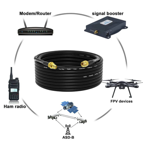 SMA Extension Cable 32.8ft 10m SMA Male To SMA Female RG58 50 Ohm shown with radios, modem, drone, signal booster, satellite.