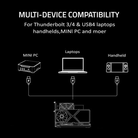 Multi-device compatibility illustration for Kick Your Laptop Rig Into Overdrive With This Rock Solid External Egpu Dock.
