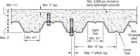 Heavy Duty Stainless Steel Wedge Anchors One Half In By Five Half In For Concrete Brick Cement Rock Solid Contractor Grade Fasteners Fully Assembled No Sweat Install Tough As Nails Performance Pack Of Two, showing dimensions for installation in concrete.