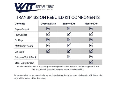 Table of contents for Beefed Up Pro Grade 4L60E Transmission Rebuild Kit With Steels And Pistons for 2004 And Up, including gaskets and seals.