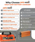 24V 30A Lead Acid Industrial Built Tough Battery Charger for forklifts, pallet jacks, scrubbers, golf carts with Anderson plug, temperature sensor, fast charging, TrickleFlow, IP67 waterproof, 16 ft power cable, product comparison chart.