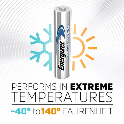 Heavy Duty Lithium Triple A Batteries 8 Pack Built For Gaming Rigs And Camera Flashes image showing performance in extreme temperatures.