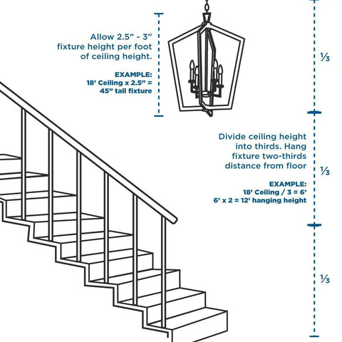 Diagram showing installation guidelines for Five Light Etched Glass Farmhouse Chandelier In Brushed Nickel Finish With Scroll Arms.