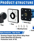 Product structure of Heavy-Duty Rotary Changeover Switch 20A 660V with knob, plate, switch base, mounting screws, and terminals.