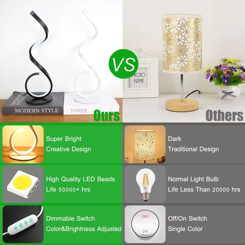 Comparison of Spiral LED Table Lamp Set Of 2, 10W Dimmable, 3 Color Temp Options with traditional lamp design and features