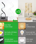 Comparison of Spiral LED Table Lamp Set Of 2, 10W Dimmable With 3 Color Modes versus a traditional table lamp.