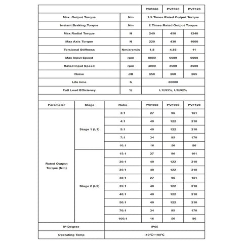 Specifications chart for Beefy 90 Degree Planetary Reducer Gearbox For Nema 23 And Nema 34 Servo Motors, PVF Series.
