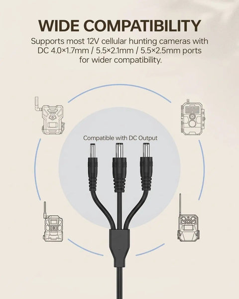 All Weather Trail Camera Solar Panel With Built In 10000mAh Battery 6W Charger Delivers Steady 12V 1.5A Output DC connector options