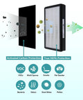 HEPA A2 True Filter Two Pack For Room Purifiers FAP-C02-A2 C03-A2 T03-A2 showing activated carbon and HEPA layers